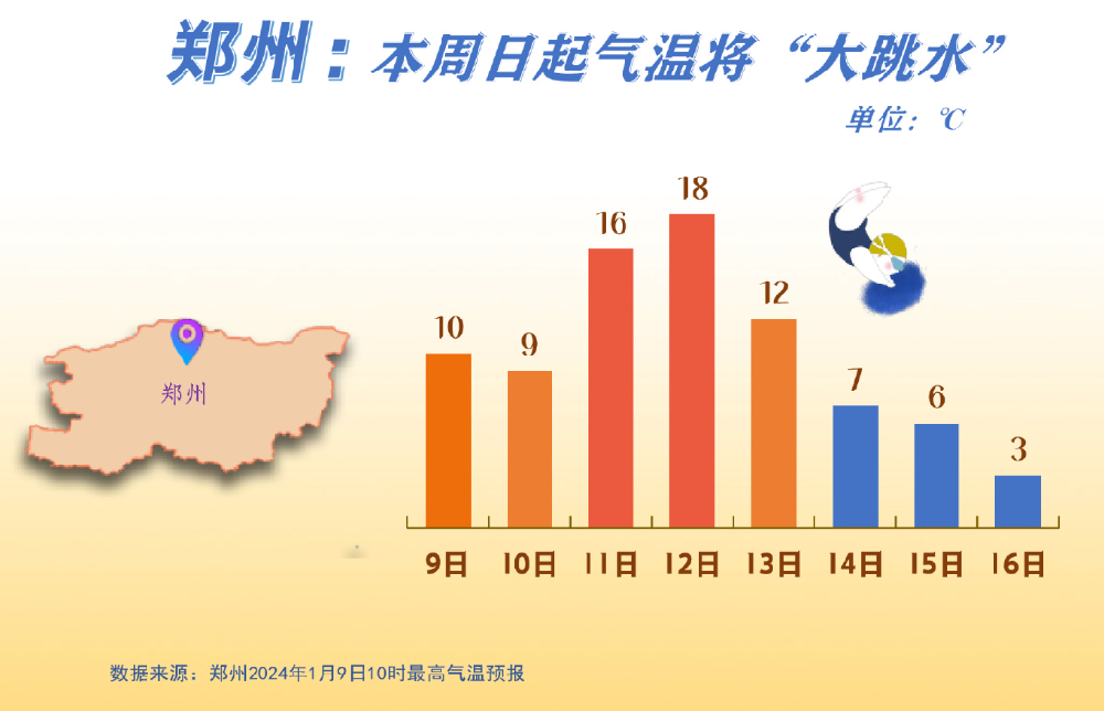 下周鄭州或将迎2024年第一場雪(xuě)